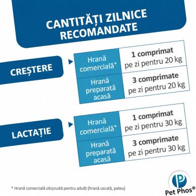 PET PHOS Croissance Grand Chien, 100 comprimate – suport mineral și vitaminic pentru juniori de talie mare